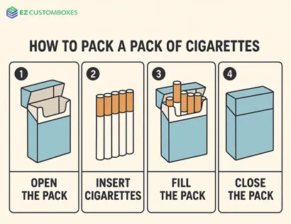 how to pack a pack of cigarettes a step by step guide   X